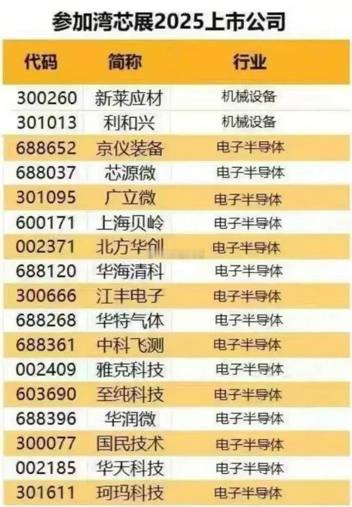 明早盘回调之主线低吸机会以往的牛市，先是轰轰烈烈的进场，然后鸡犬升天炒的疯