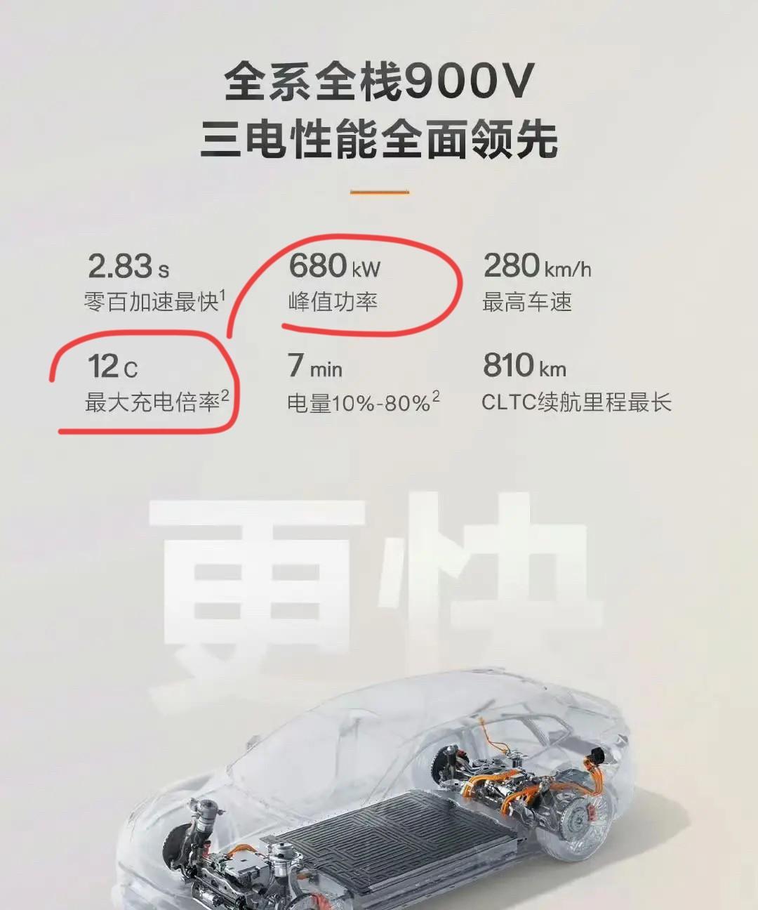 吉利的“兆瓦闪充”也要面世了，这次是从PPT走进现实，据说会首搭在全新极氪001