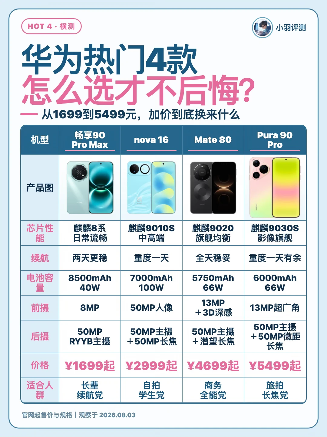 华为热门4款横测：多花3800元到底值不值？