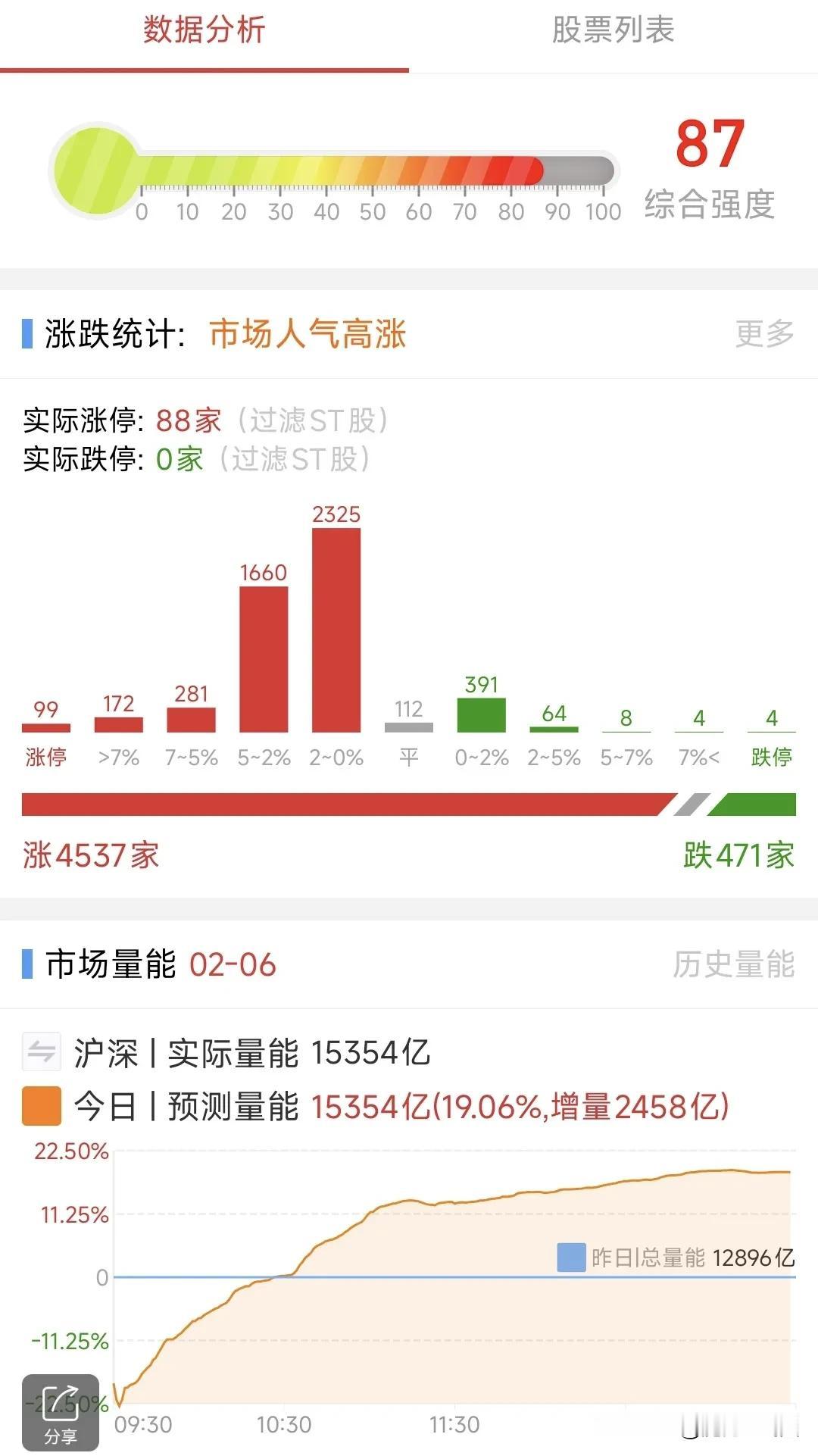 A股：2月7日星期五，四大热点板块及个股前瞻，值得收藏研究！1、机器人概念