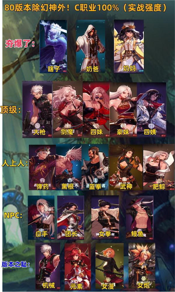 80版本实战职业强度。 百分百真实数据强度，体验服无数次实践