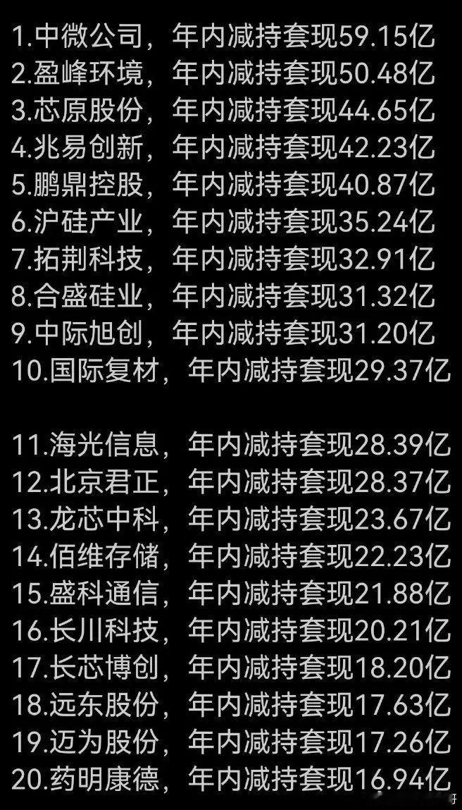中微公司，年内减持套现59.15亿盈峰环境，年内减持套现50.48亿芯原