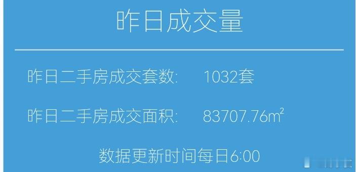 楼市第一线今天1月26日，昨天上海二手房成交1032套，本月累计成交18192套