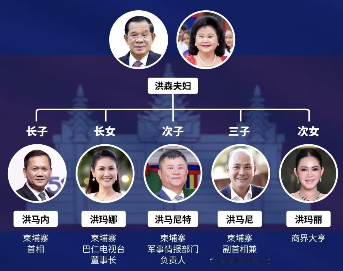 他信其实不如洪森，洪森家族把持了整个柬埔寨，连王室都靠边站。而他信想把女儿送上总