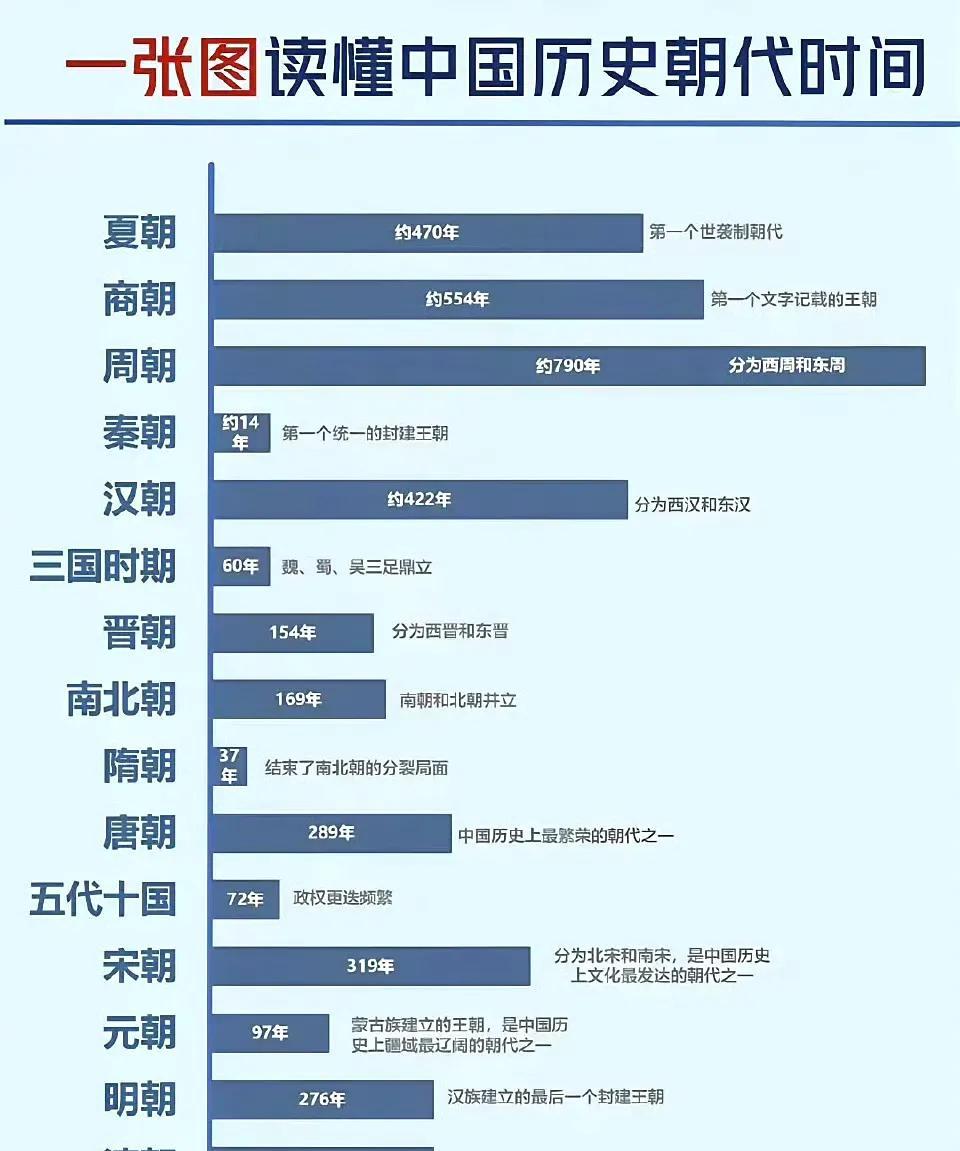 秦朝才14年？明朝和清朝都是276年，是巧合吗？这些朝代的名称是谁取的？