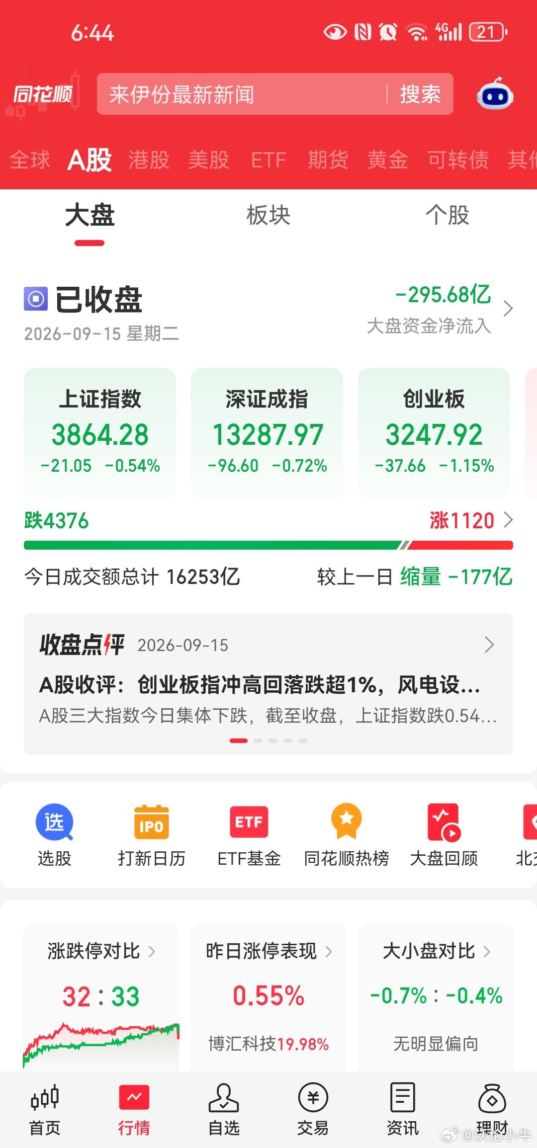 全球市场杀跌全球市场杀跌与a股何干[滑稽笑]已经不知不觉的习惯了几乎每天4000家