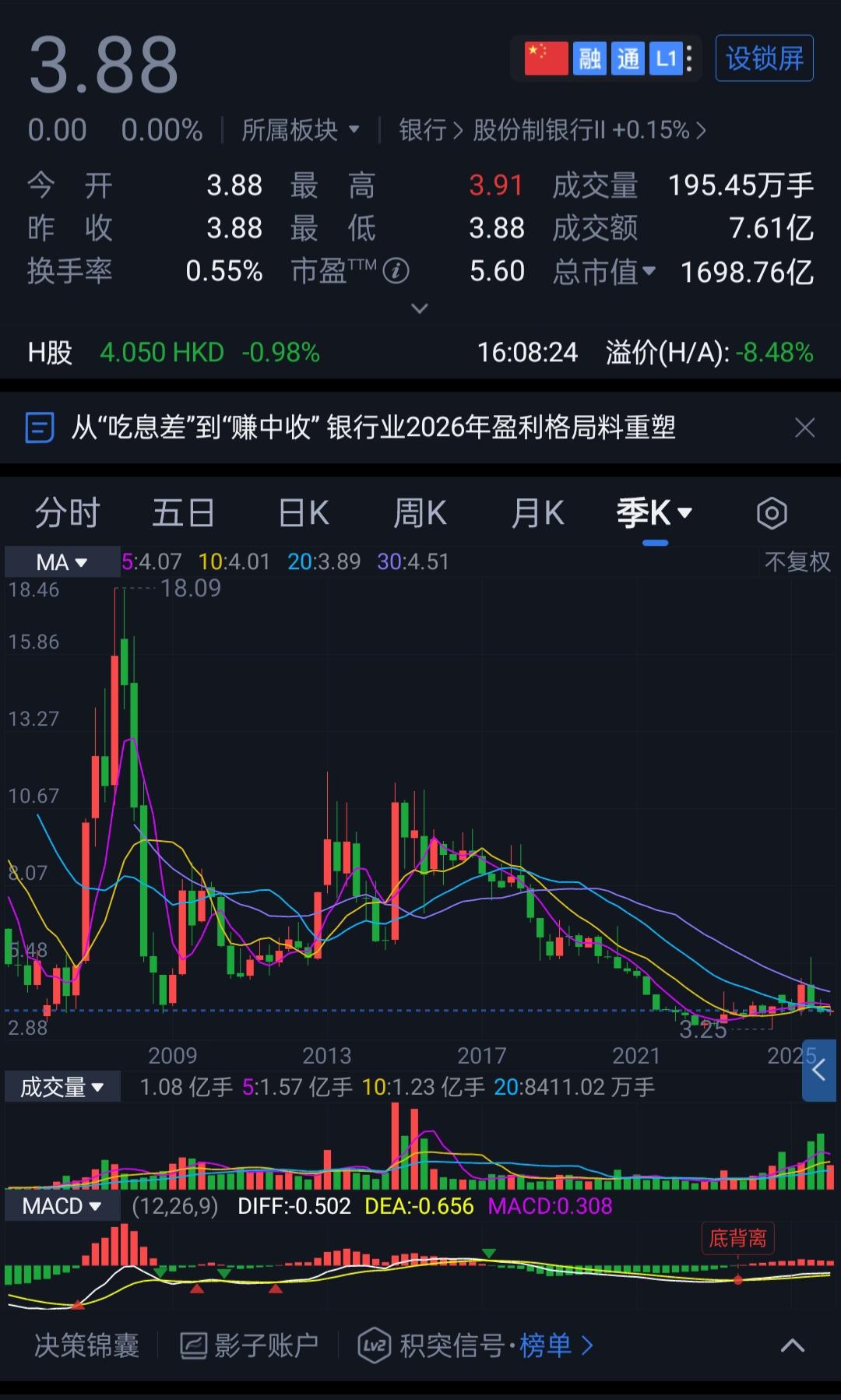 每股3.88元的股价居然有着每股高达12.83元的净资产、6.72元的未分配利润