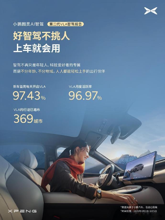 小鹏第二代VLA推送首月出行报告大家一起来看～新车首周每天开启VLA占比97.4