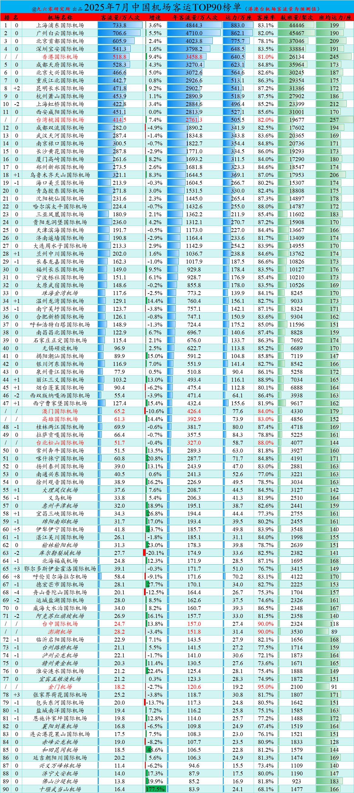 苏州共情东莞，同为万亿GDP地级市，谁拦下了它们的机场梦？