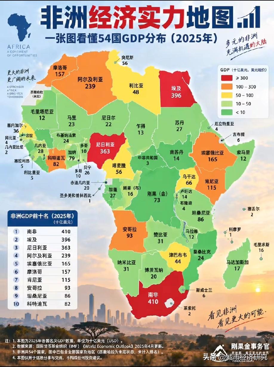 非洲各国家经济示意图，图片里属于非洲各国家经济情况，非洲各国里南非的GDP排名最