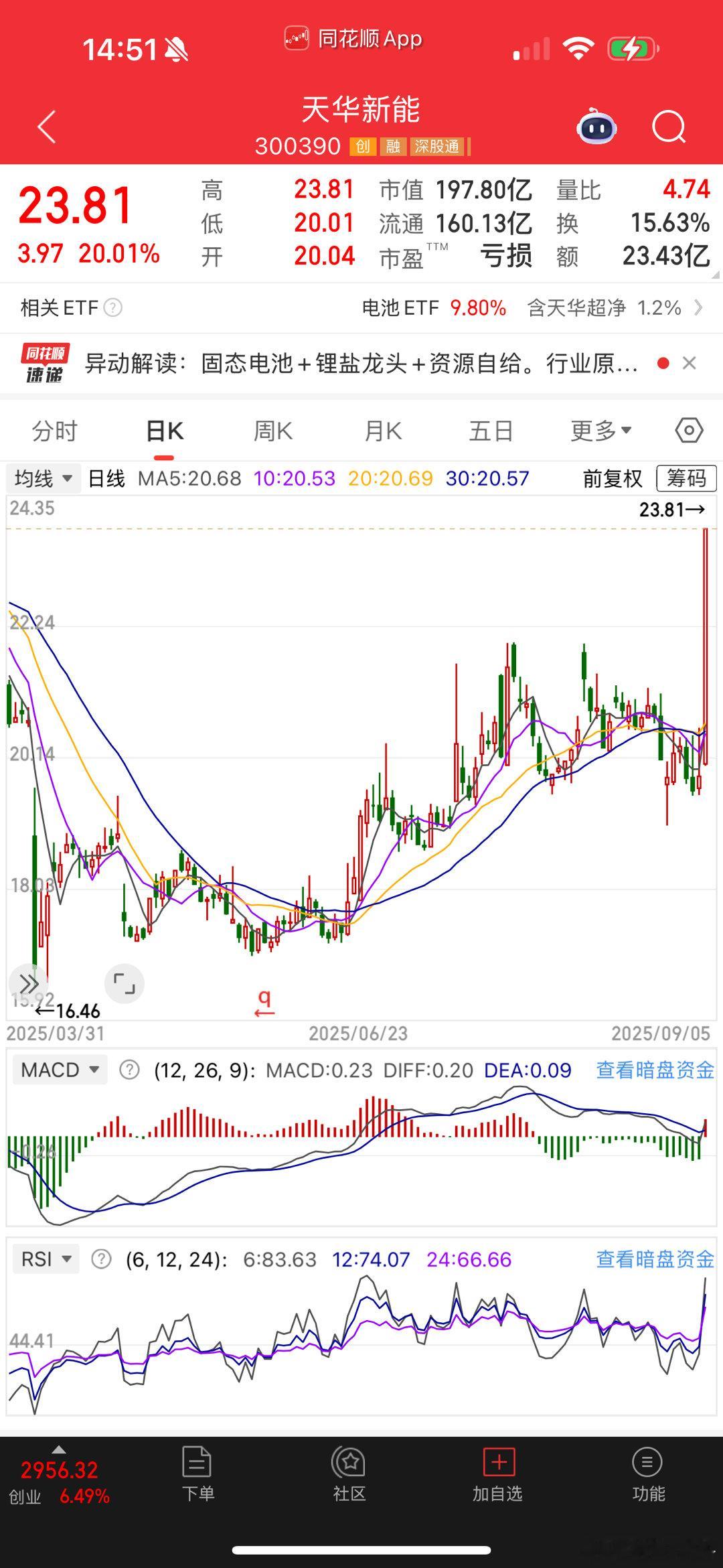 天华新能，这个票怎么样？​​​