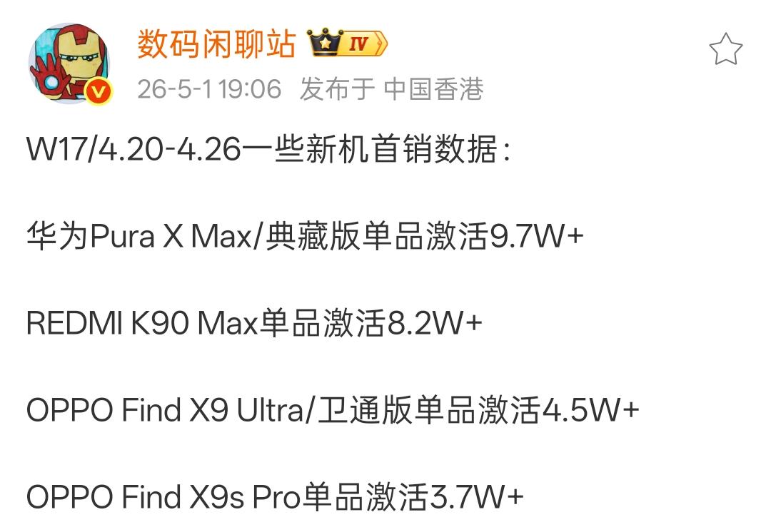 华为PuraXMax首销9.7万台OPPOFindX9Ultra首销4