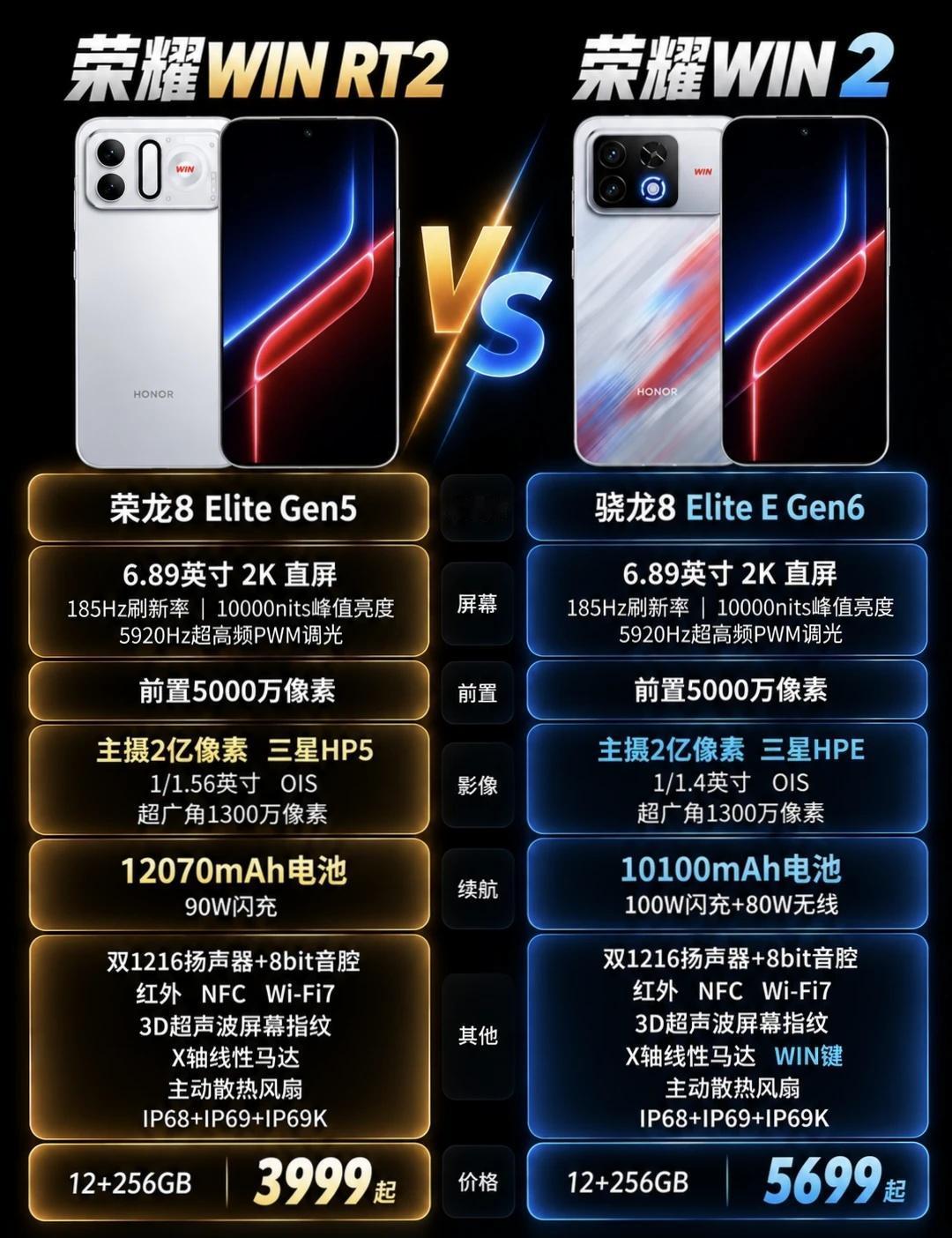 荣耀WIN2系列新品配置提前曝光荣耀WIN2系列新品配置提前曝光，看完你会选择