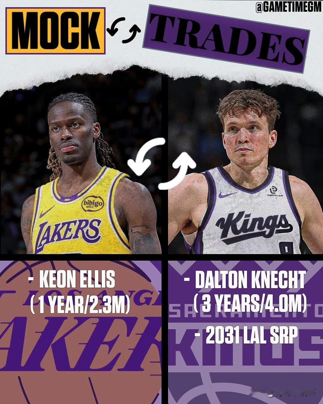 网友支招湖人交易得到埃利斯！！！克内克特+次轮单换埃利斯！国王似乎已经没有了