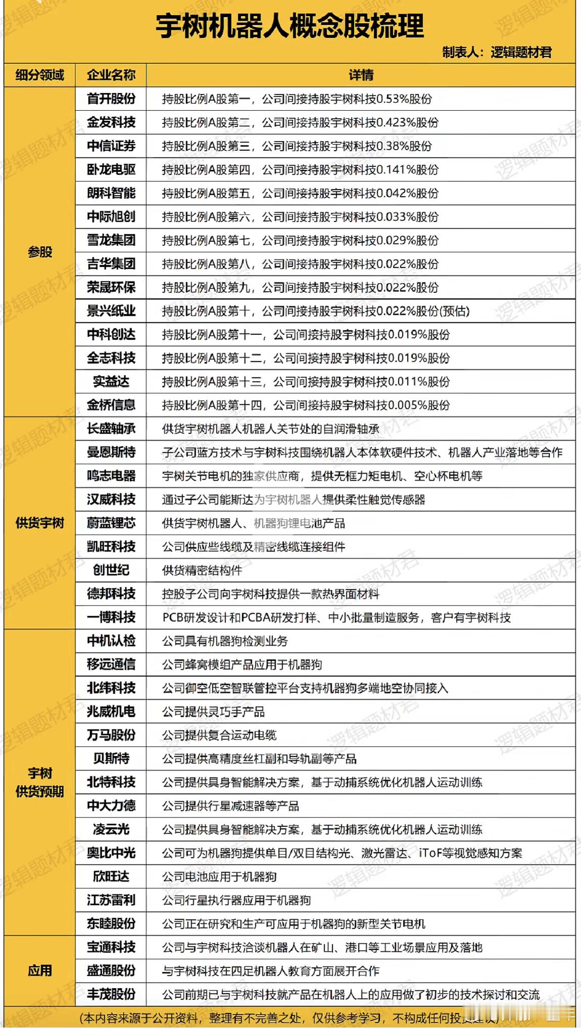 宇树机器人概念股梳理A股​​​