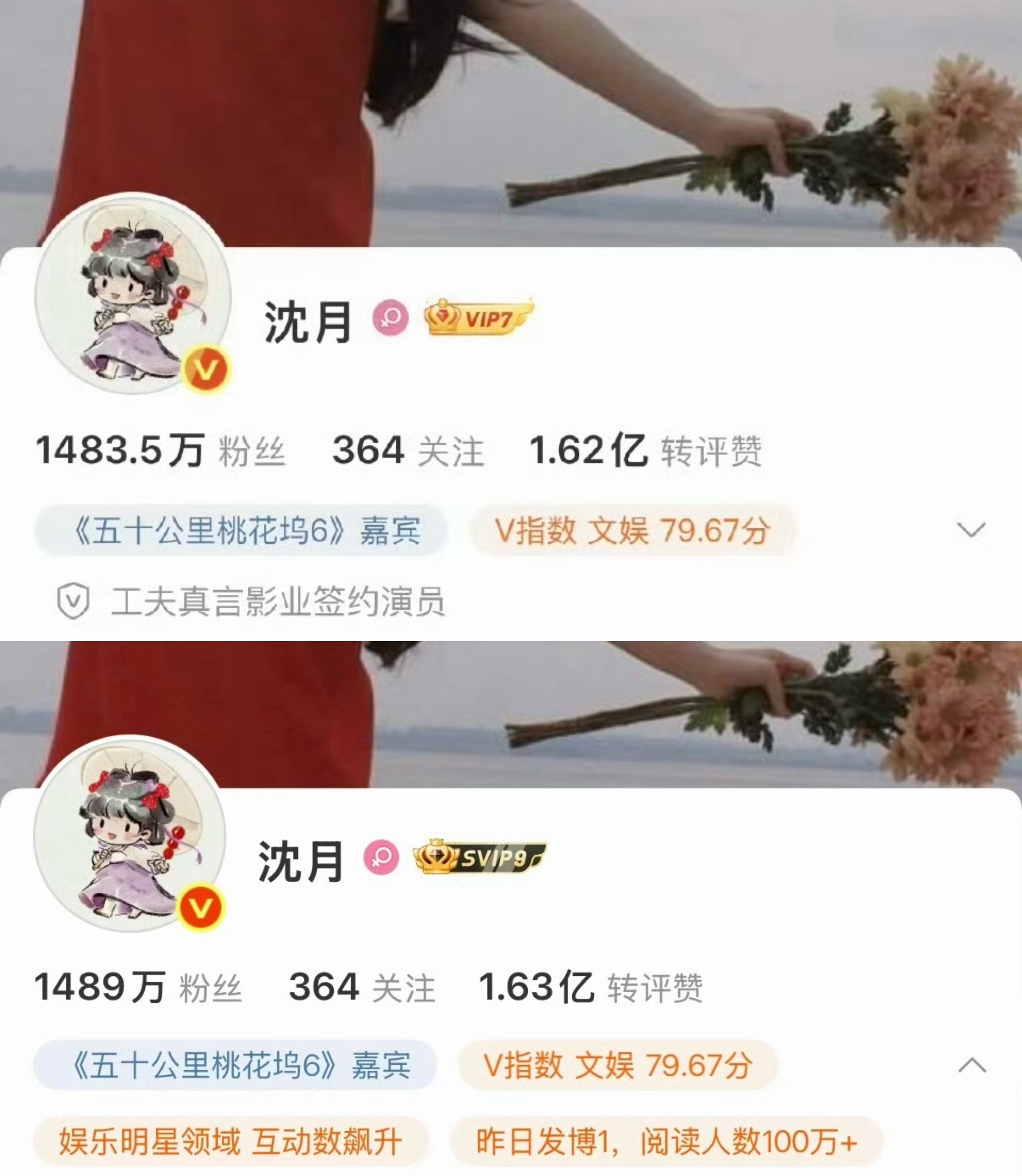 因为不舒服学事件，王鹤棣已掉2万粉，相反沈月涨了6万粉