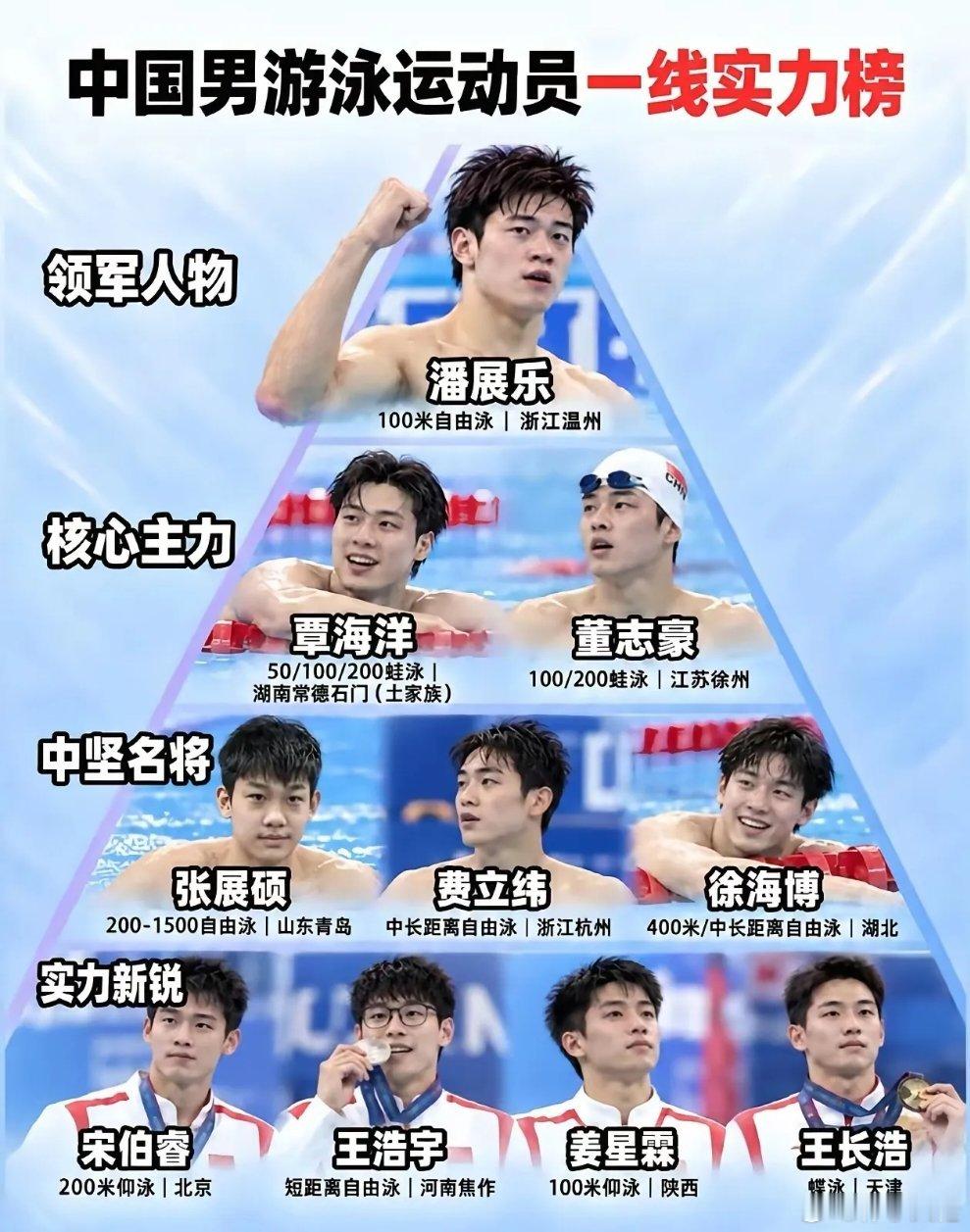 中国男泳一线实力榜除了潘展乐、覃海洋，中坚名将里的张展硕，是长距离自由泳的潜力黑