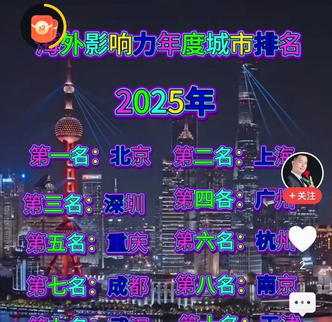 2025年中国城市在国际上影响力排名，北京排名第一，深圳排名第三，重庆排名第五，