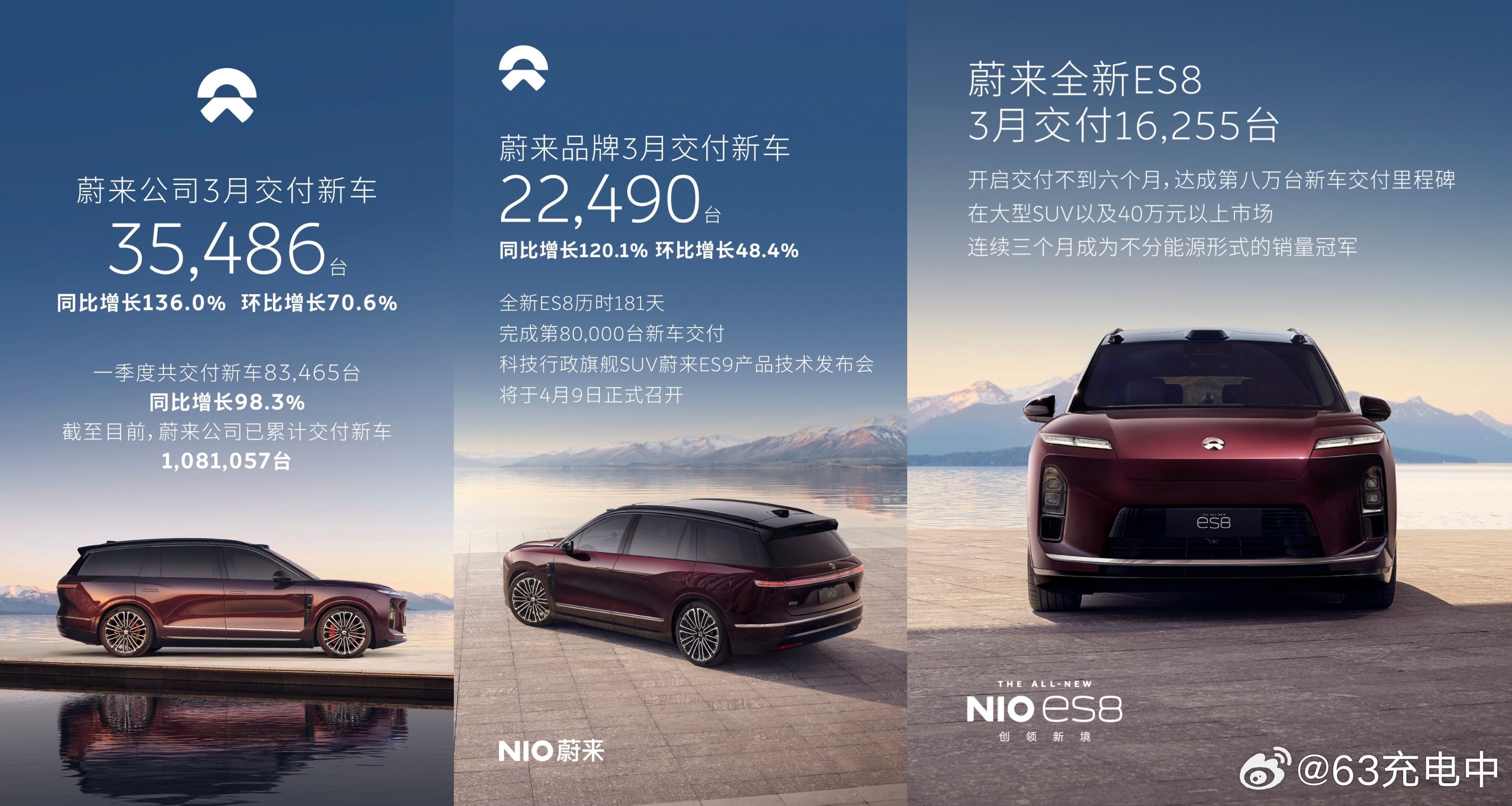 刚发现，ES8真是我蔚的心头肉啊，3张海报，3个数据，但车全是ES8🥲