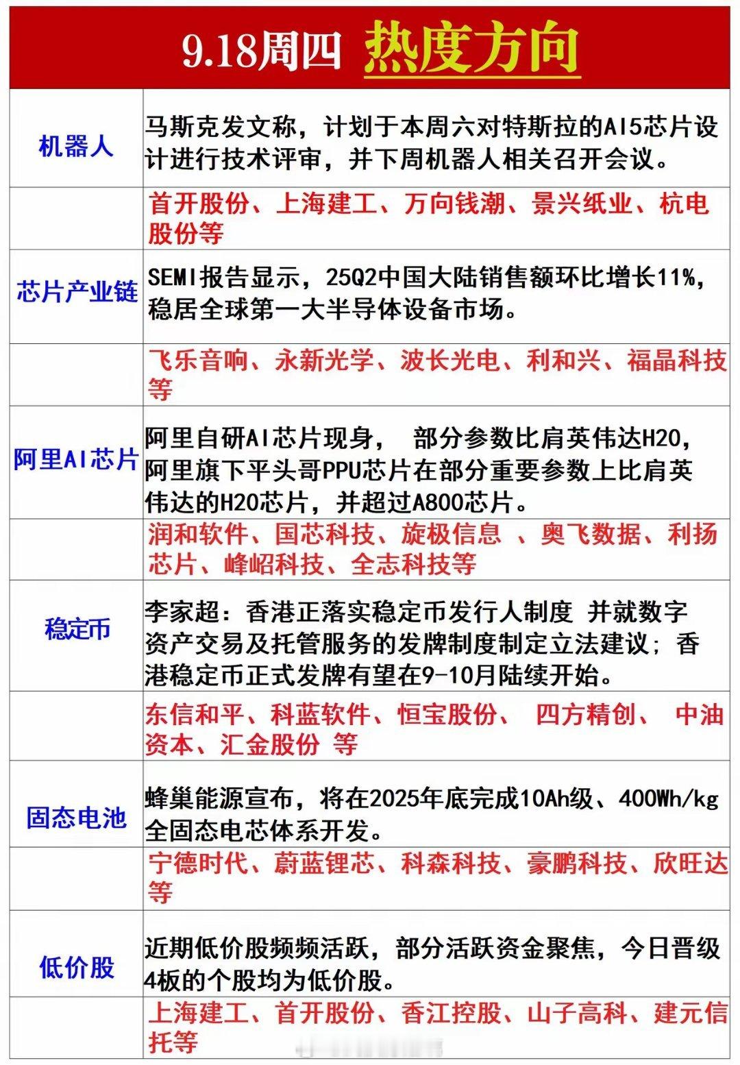 周四风向标，值得关注！​​​
