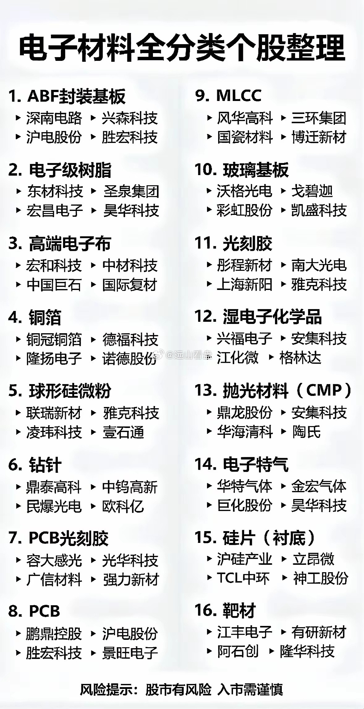 电子材料全分类个股整理，带你轻松投资！📈💰