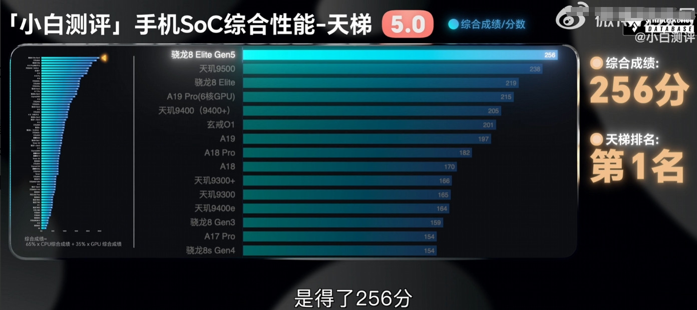 字越少事情越大！差距逐渐明显，本以为荣耀发布会追着友商打就完了，结果测评也追着碾