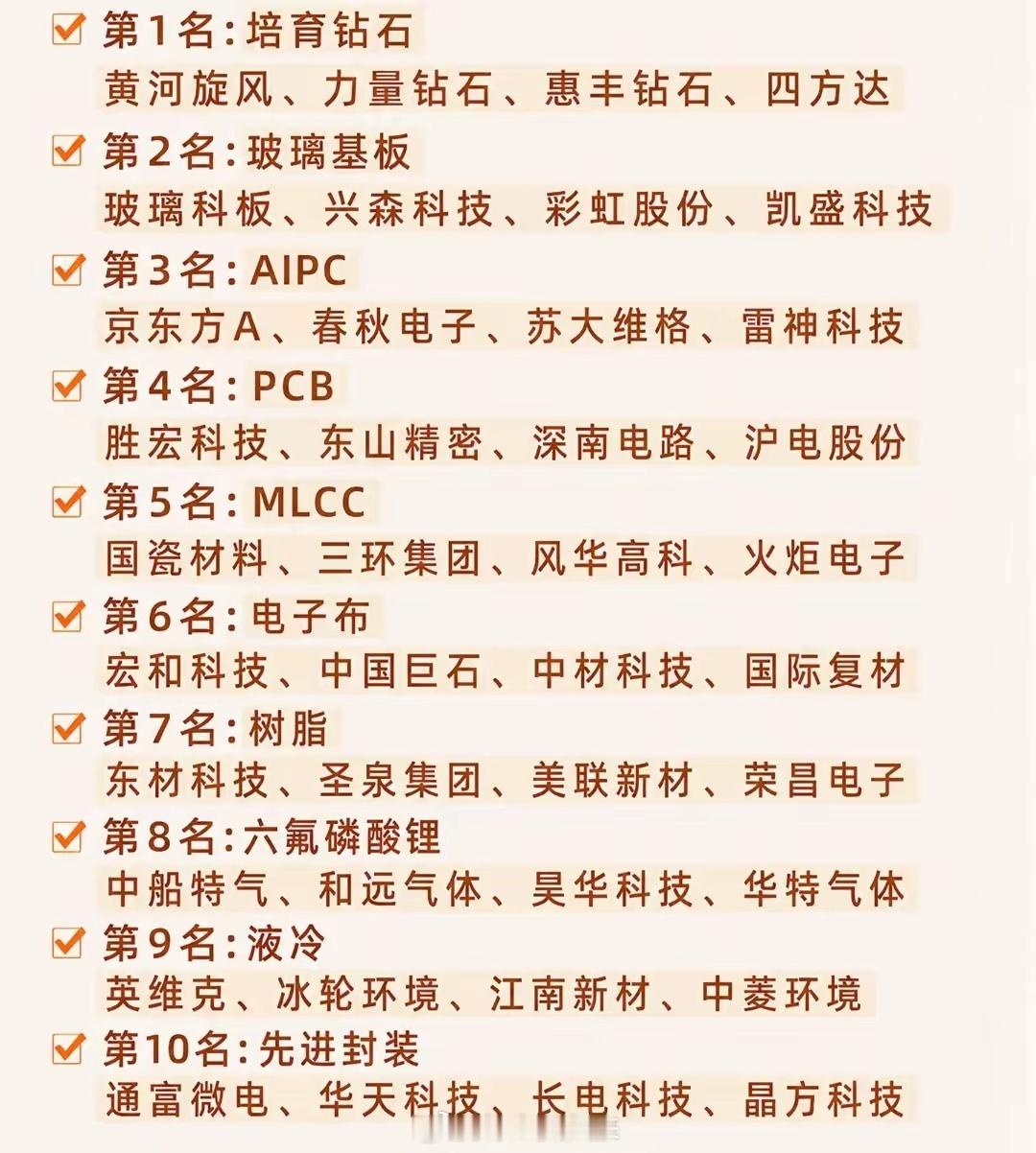市场下半年十大热门概念排名，一到10名看看都有哪些？第一名，培育钻石，这个为什么