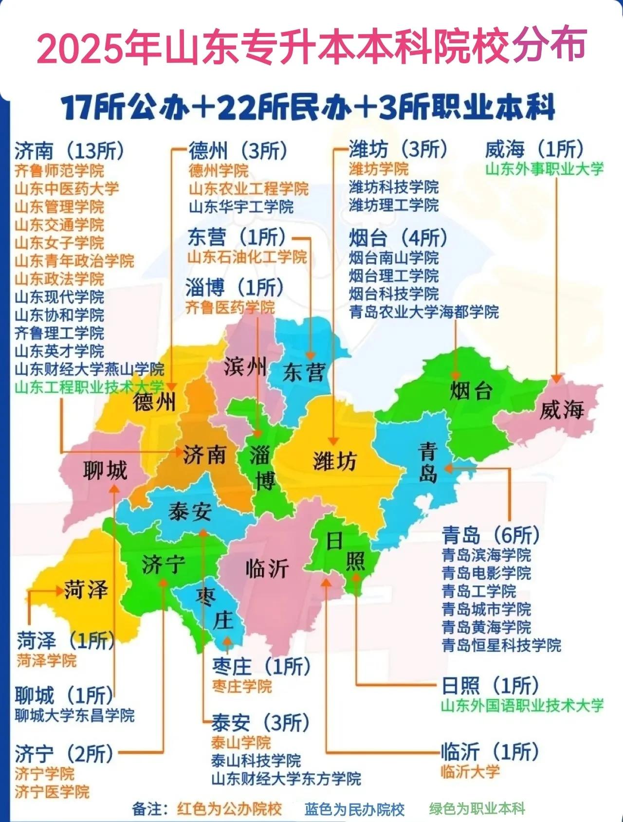 2025年山东专升本本科院校分布