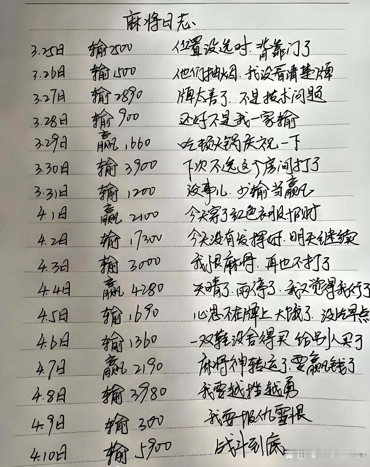 在网上看到一位女士打麻将还要写成日记。看后她的麻将日记竟然是输的多赢的少，但是