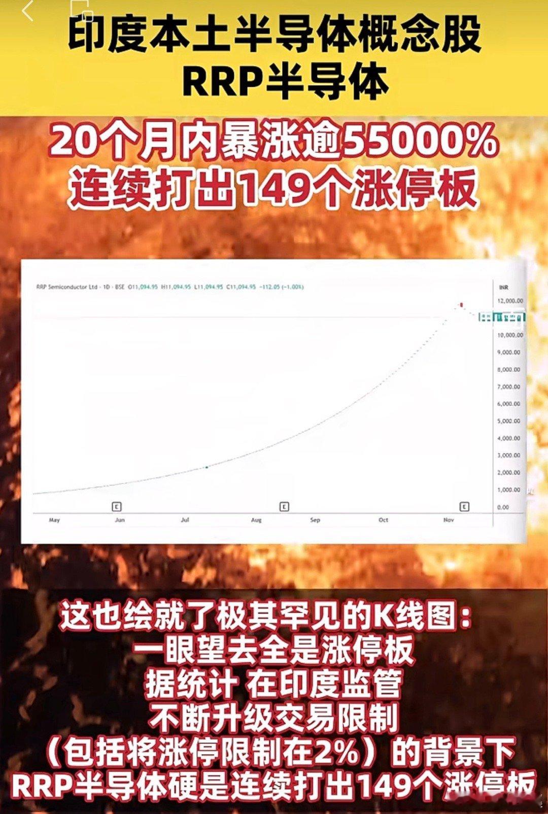 🤯印度惊现“魔幻妖股”！原本搞房地产的RRP半导体，换个赛道蹭AI热度，2年暴
