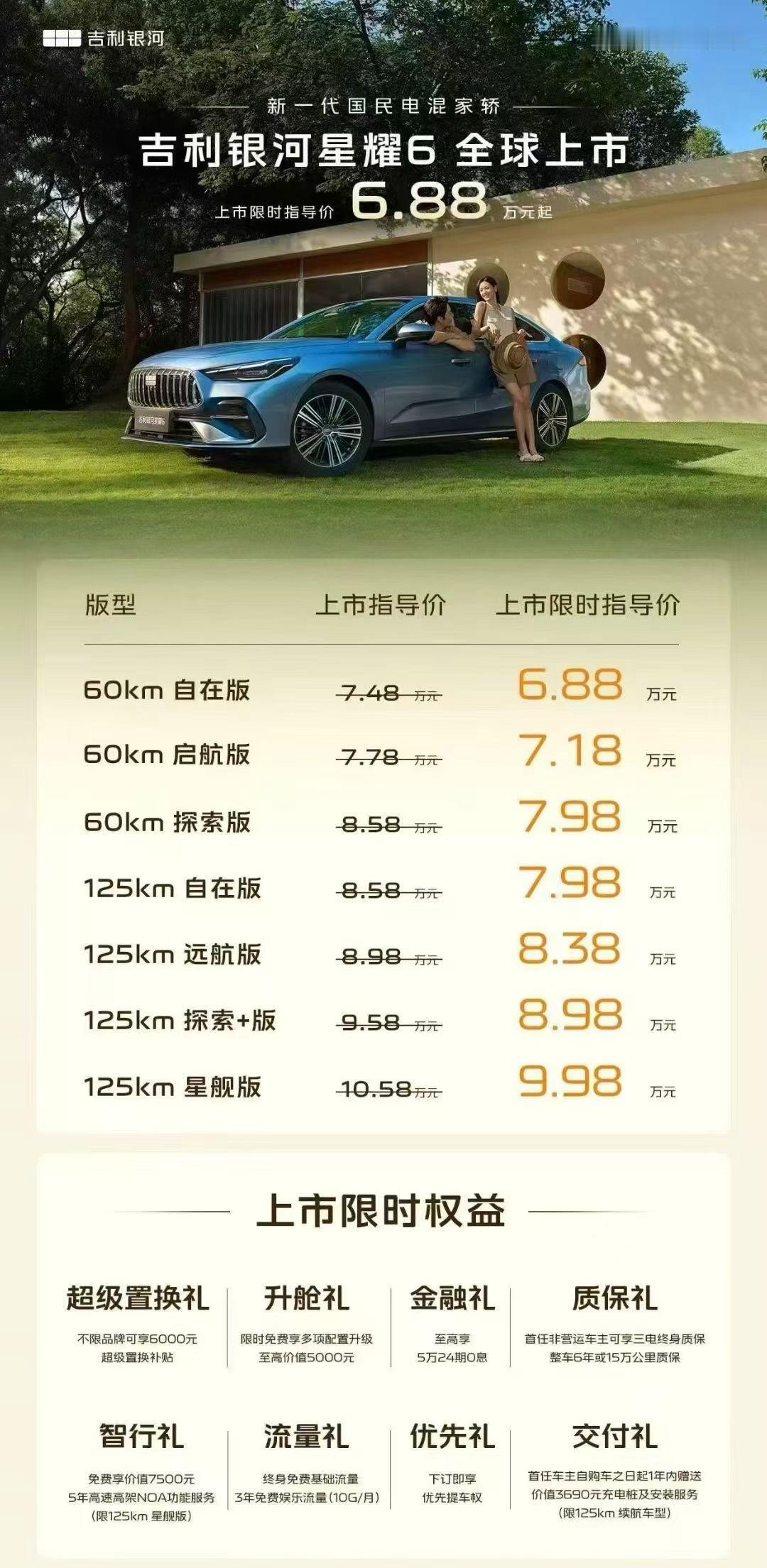 6.88万起~吉利银河星耀6上市了这个级别,只有一个对手:比亚迪秦PLUS就这