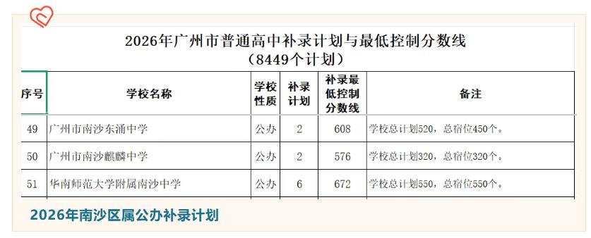 【南沙高中补录来了！】广州中考补录来了！根据官方通知2026年公办普通高中补录计
