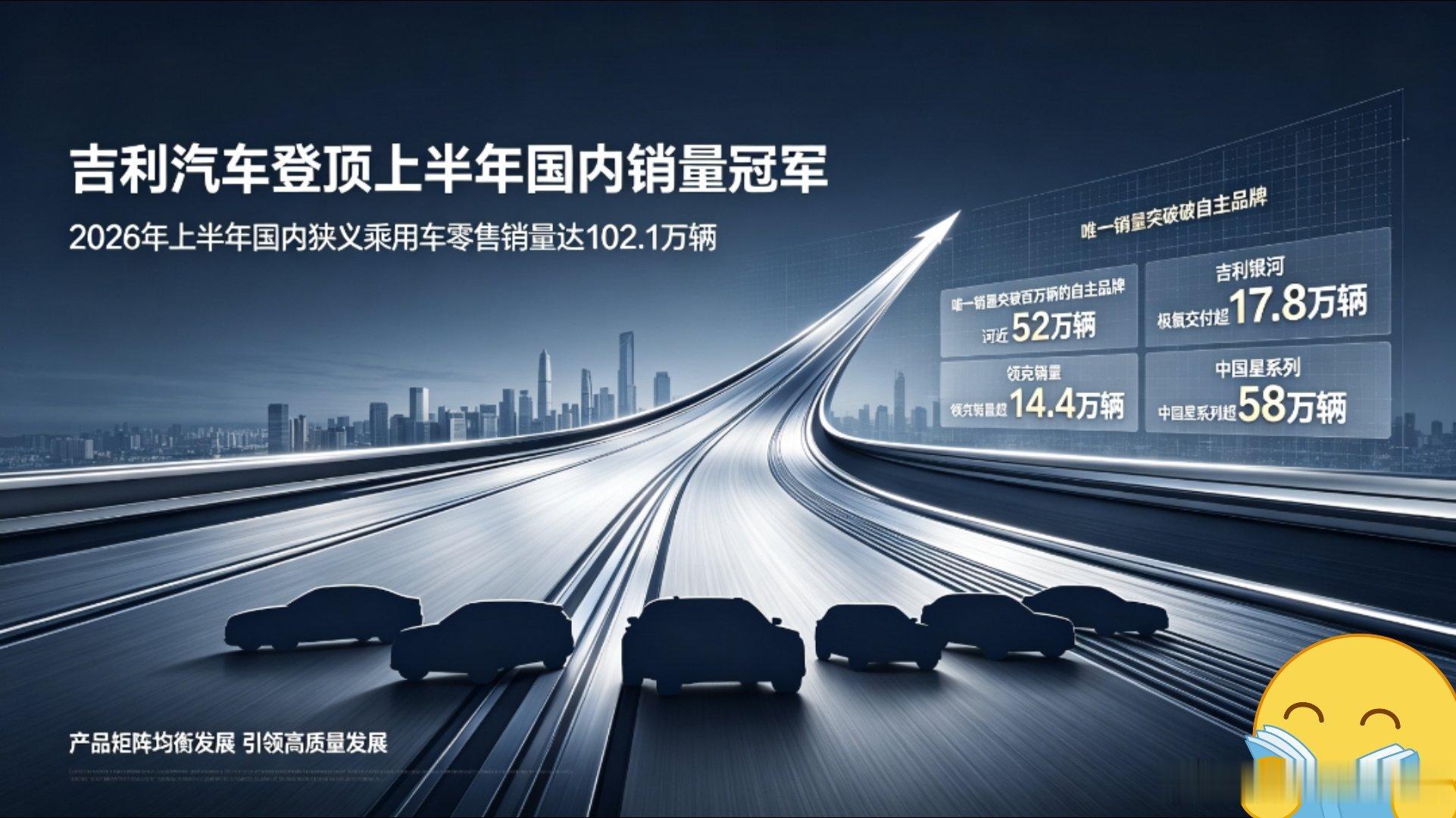 都说车市冷，但吉利似乎感受不到寒意。乘联会刚出的数据：2026上半年，吉利国内零