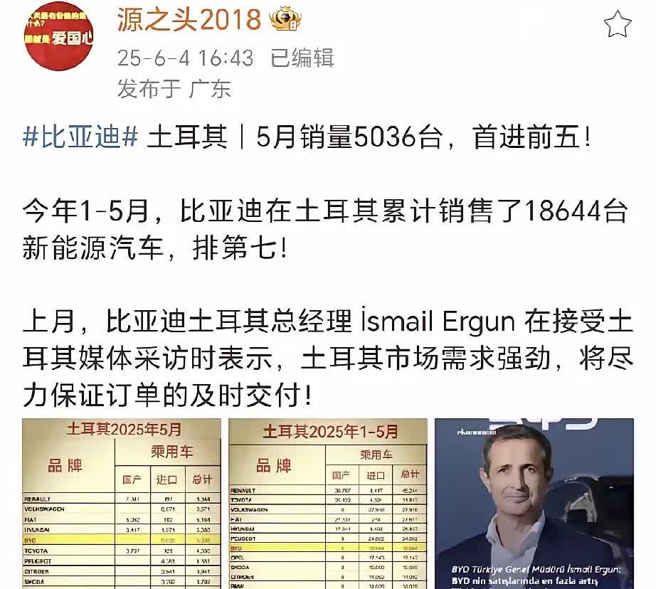 来看看比亚迪土耳其市场销量……比亚迪土耳其市场5月销量来到了5036，首次来