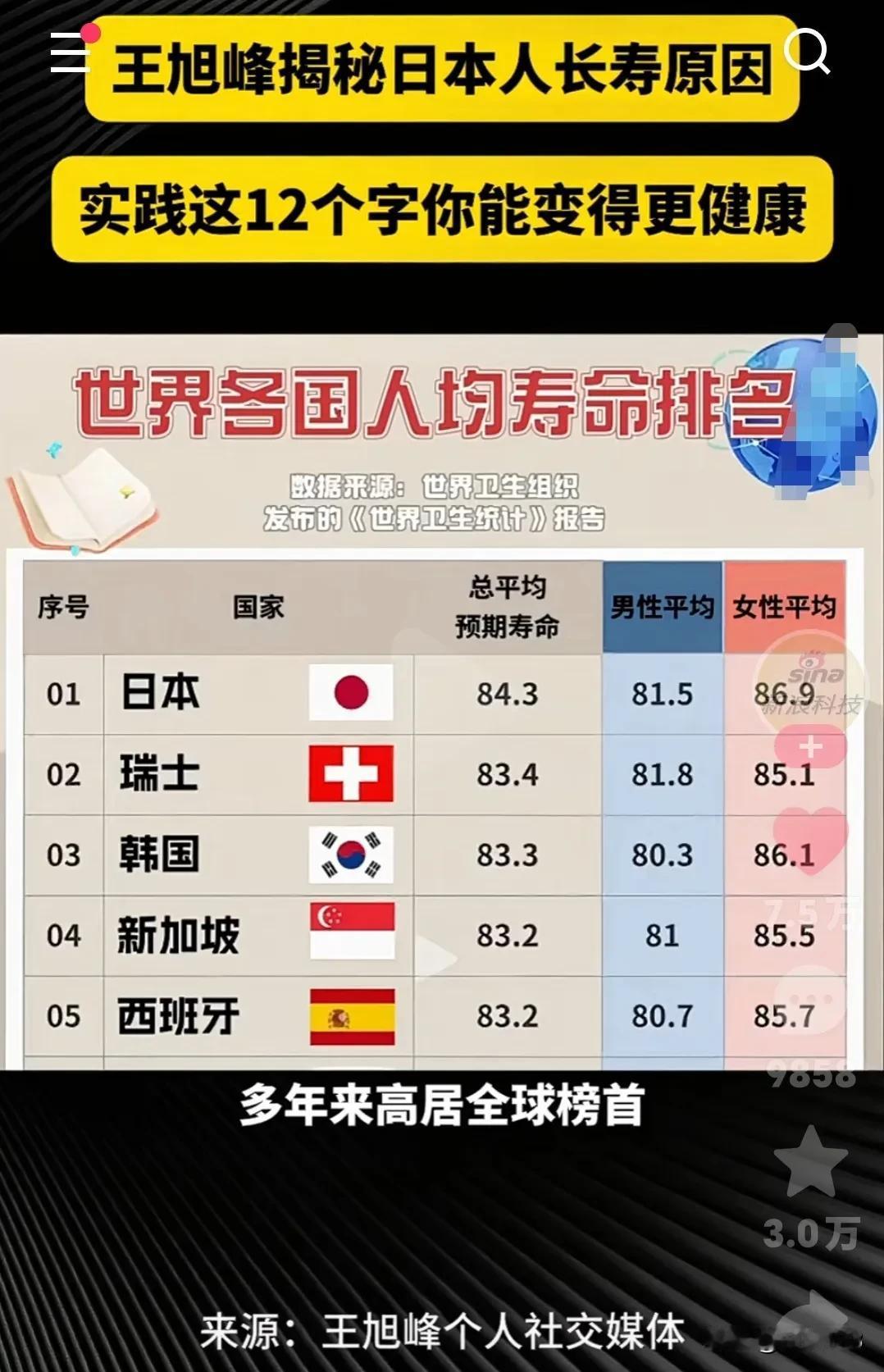 王旭峰揭秘日本人长寿原因，很多地方值得我们学习！每个日本人平均比咱们多活7年。
