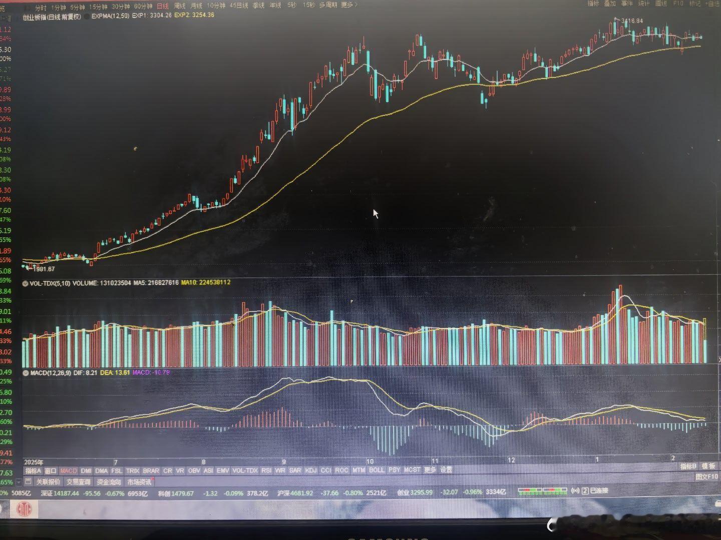 承前启后，继往开来！A股每过一次节，就会出现风格切换。节前高低大跌的板块，数天阴