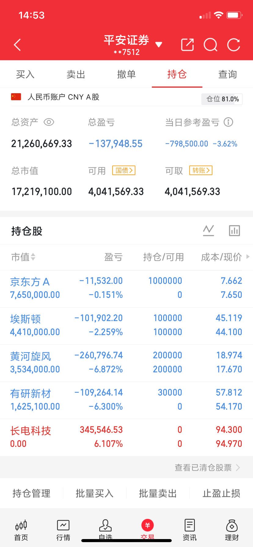 长鑫一旦开启申购，对两类股票会产生明显冲击。长鑫申购日期可能很快就要公布了。预计