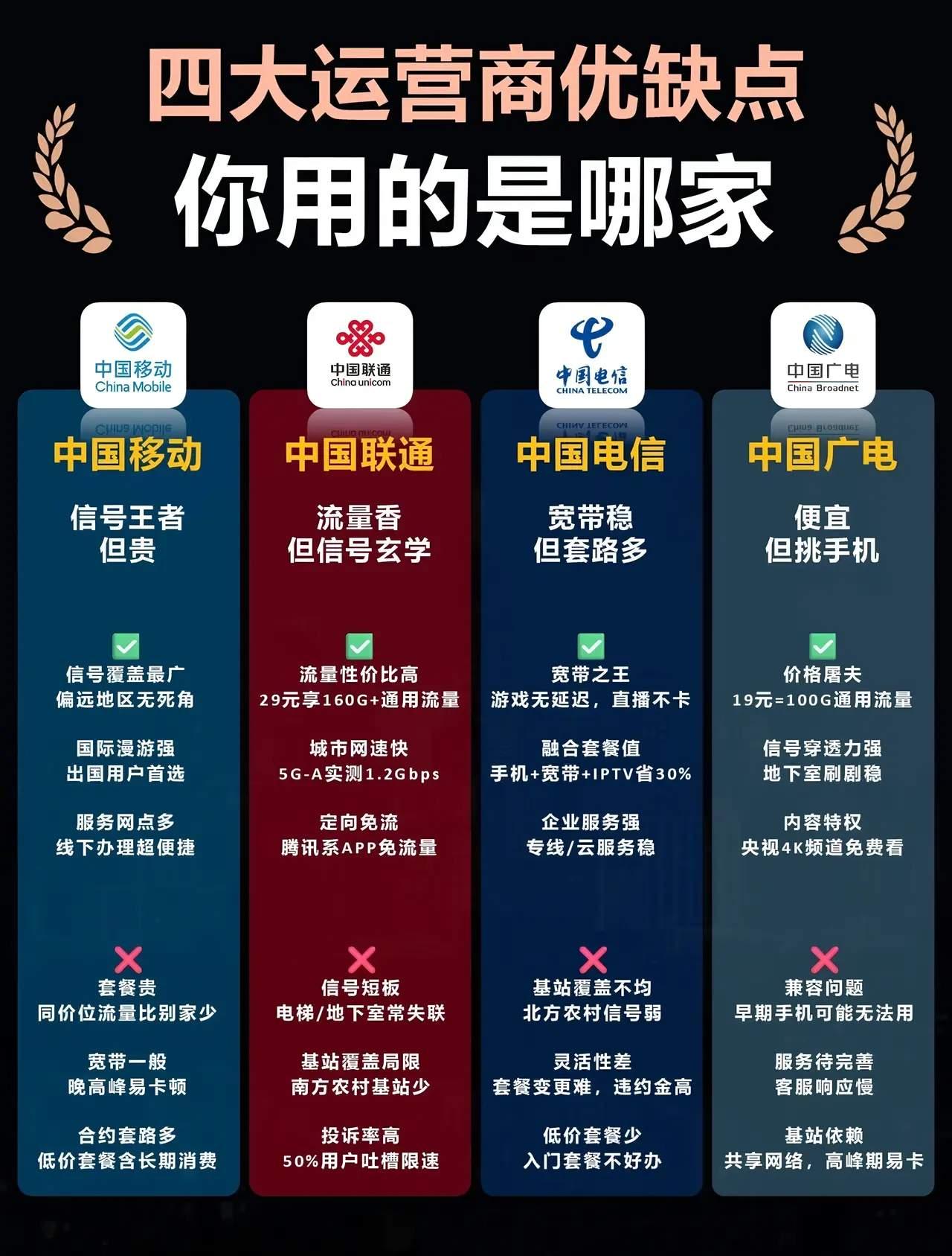 移动、联通、电信，哪家更胜一筹?1️⃣. 中国移动信号霸主，覆盖为王；城乡