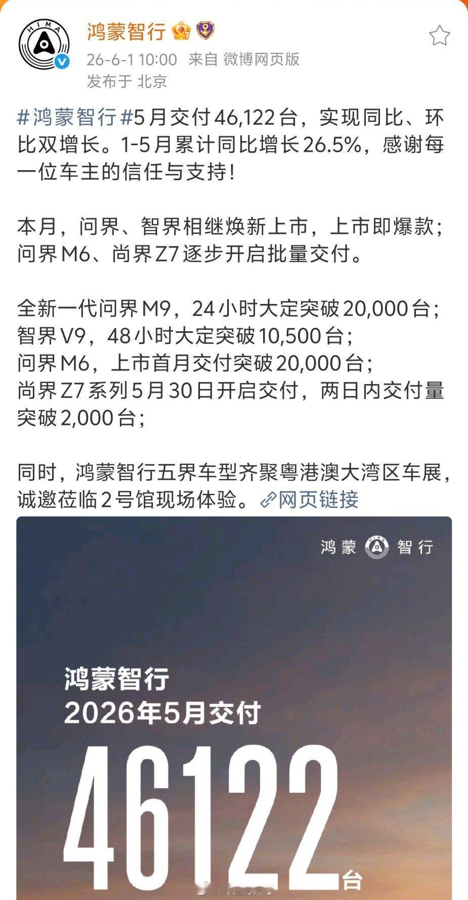 鸿蒙智行官宣，尚界Z7系列5月30日开启交付，两日内交付量突破2,000台；昨天