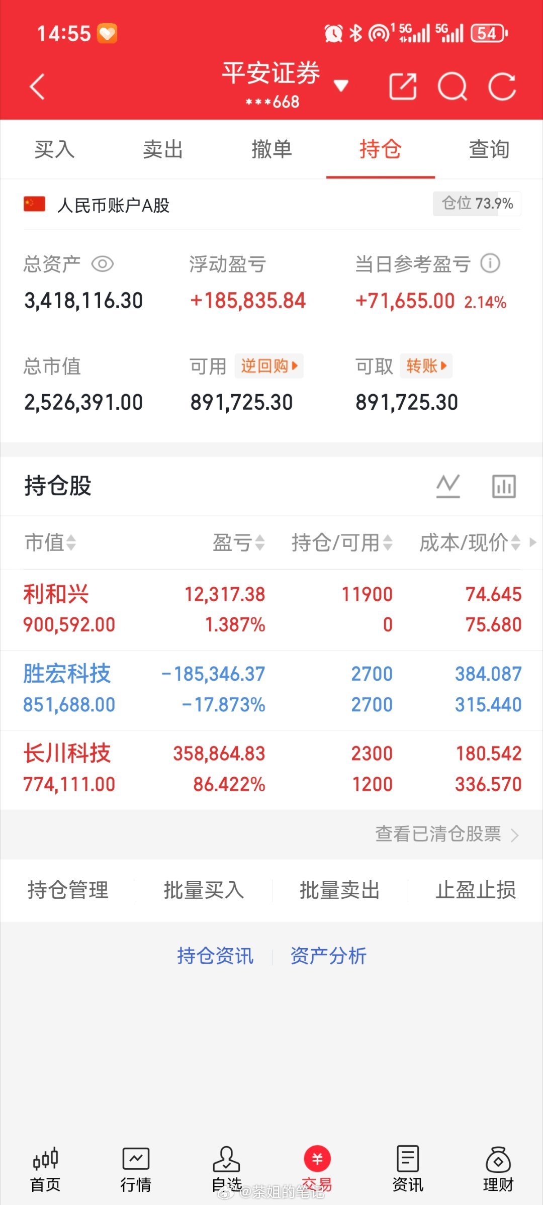 本金（200w）实盘更新新仓！利和兴301013持有！长川科技300604持有，