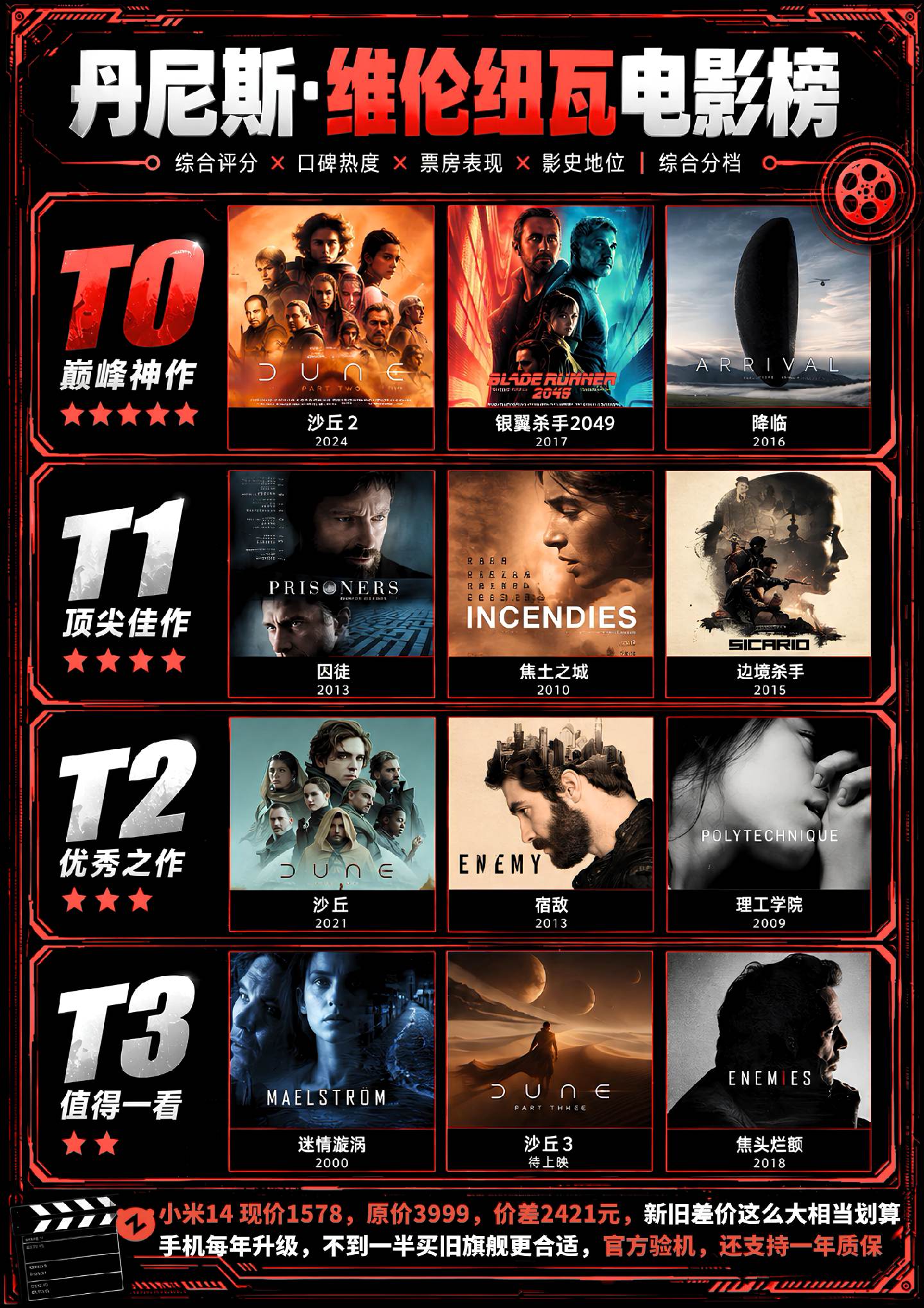口碑不输诺兰！沙丘导演维伦纽瓦电影从夯到拉排行榜！