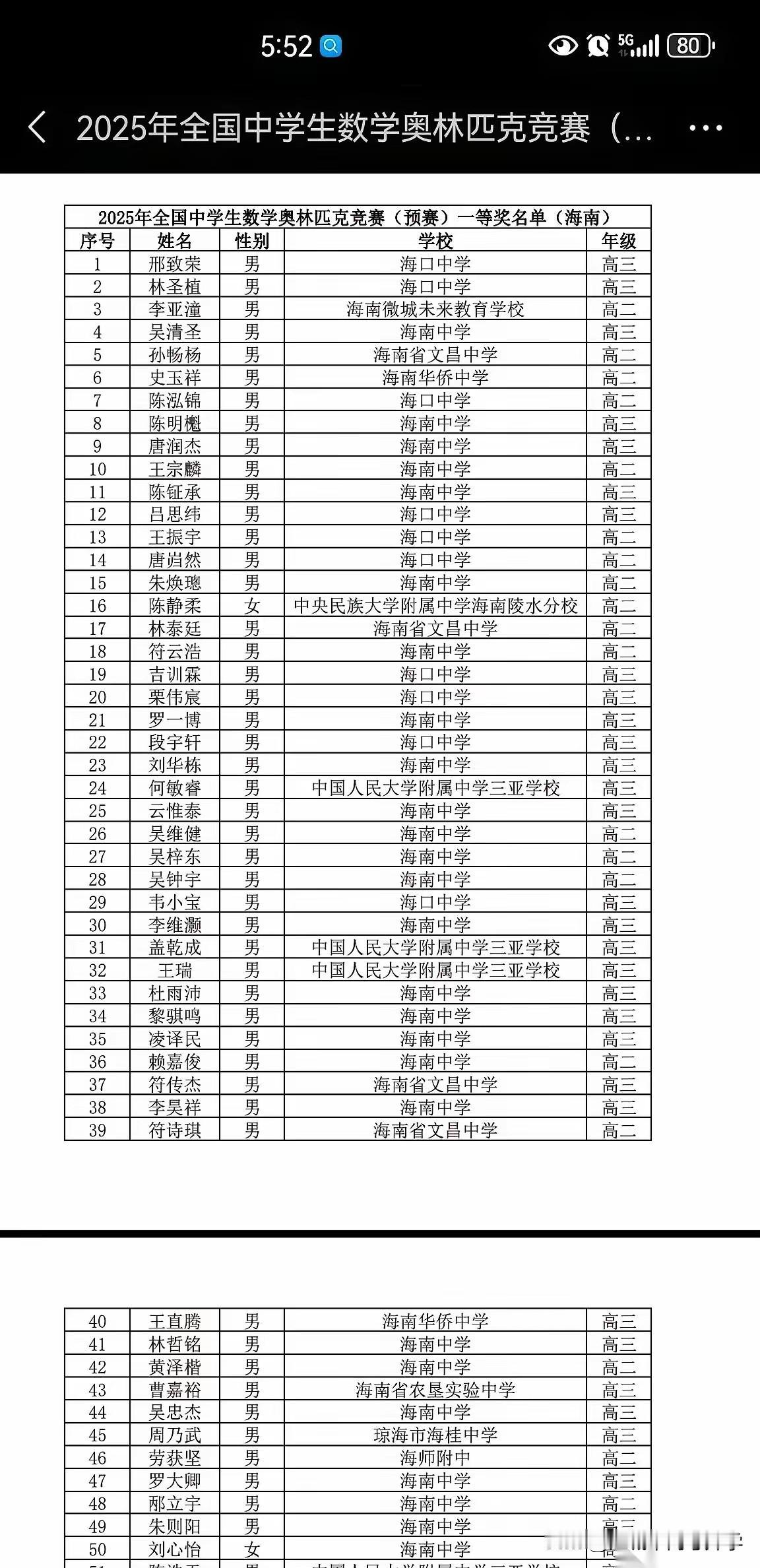 牛娃在竞赛弱省优势真的大到惊人，数学和化学竞赛都是全省第一名，都可以代表省去