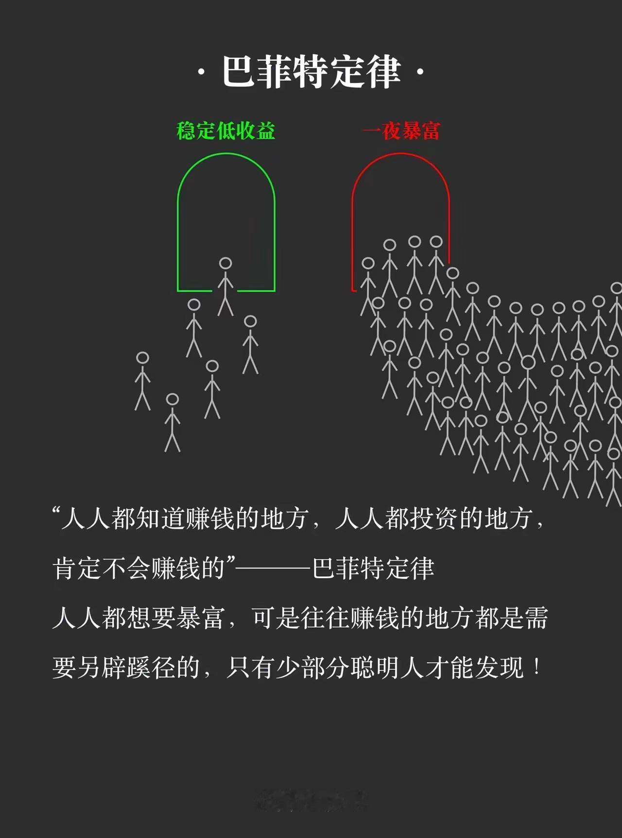 巴菲特定律：挤破头的暴富路，全是给普通人挖的坑你看这张图，扎心不？一