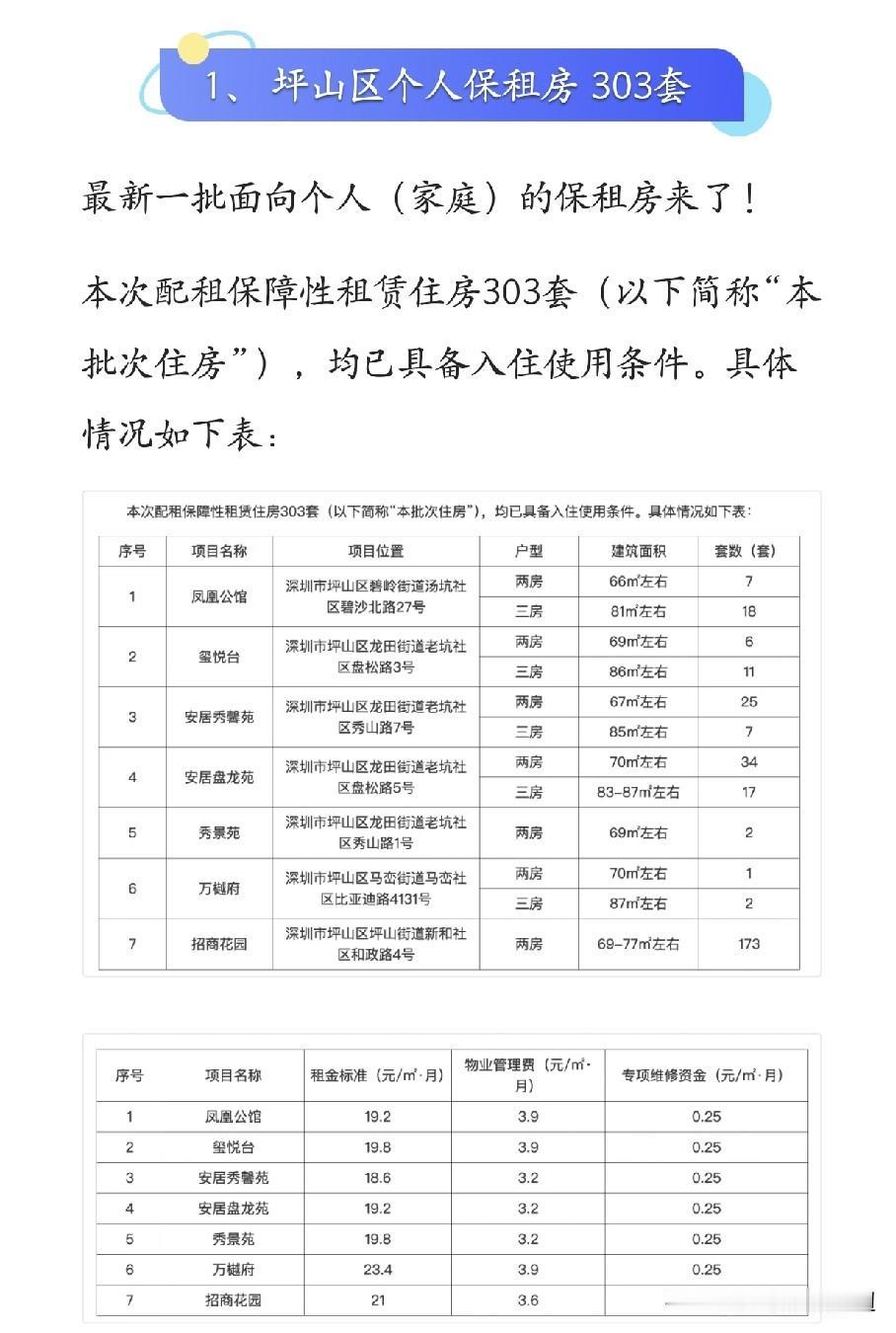 坪山区2026年保租房开始申请了。终于又来好消息了，坪山区2026年的保租房可