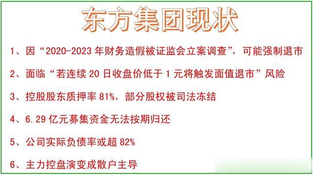 东方集团启示:资本背后的绞杀逻辑,散户生死线下的认知牢笼!