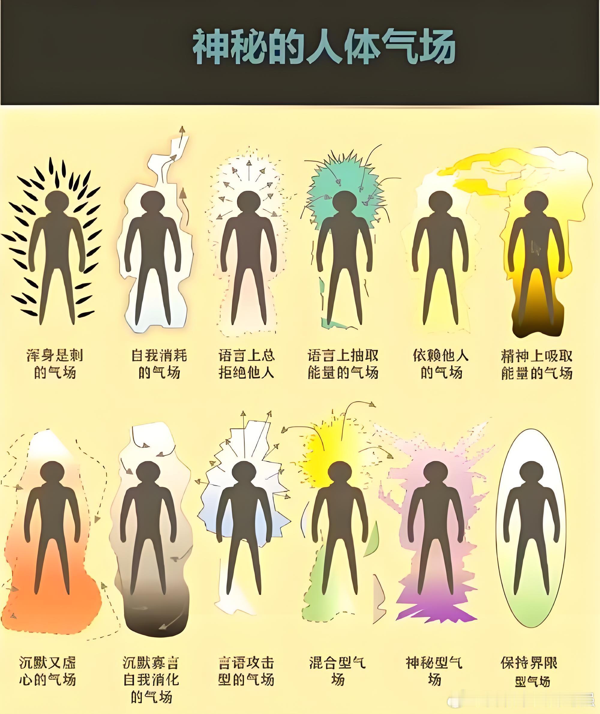 人体，就是一个小宇宙。五脏六腑就是山川河流。经络血管就是道路管道。气血精神就是风