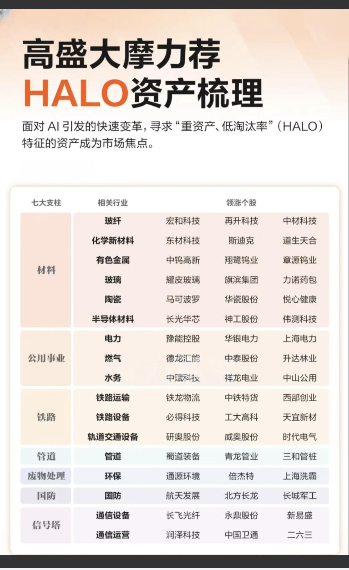 高盛大摩推出：中国HALO资产概念！面对AI引发的快速变革，寻求“重资产、低