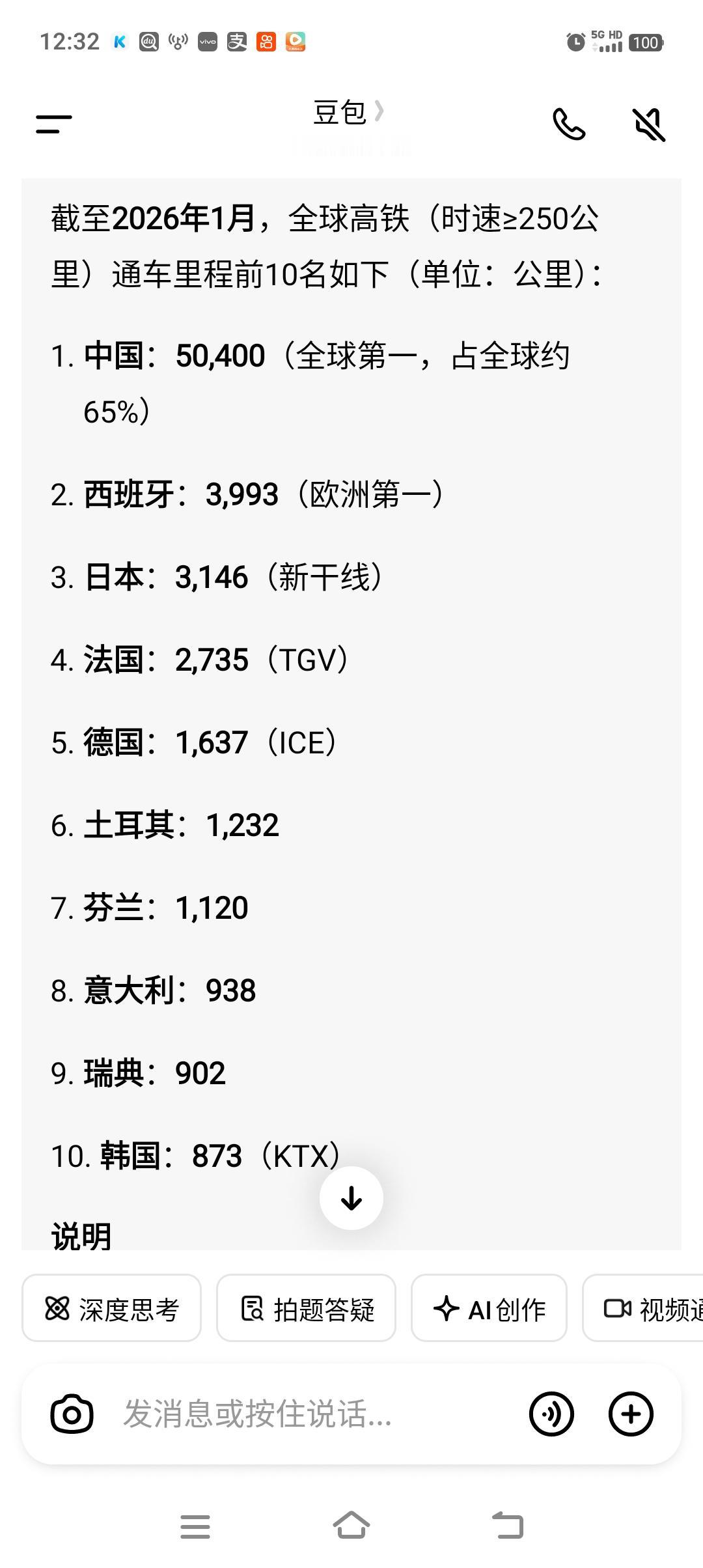 世界高铁通车里程前10。在这张表中，有两个最大的特点。第一，号称世界上最强大的国