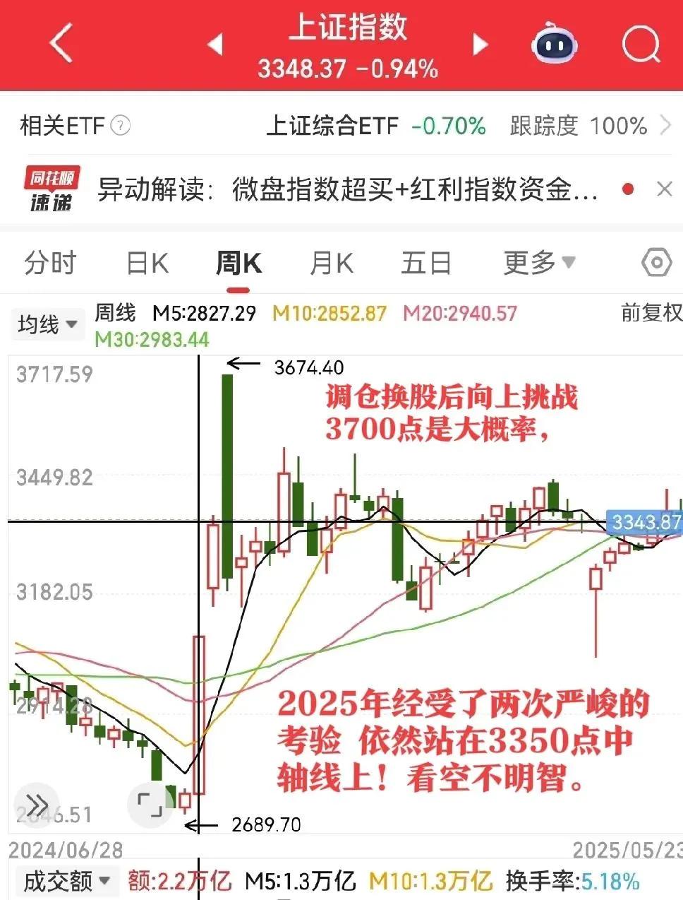 本周末消息平淡下周怎么走？1、科技重组类股无需担心，市场信号十分明显轻指数重个