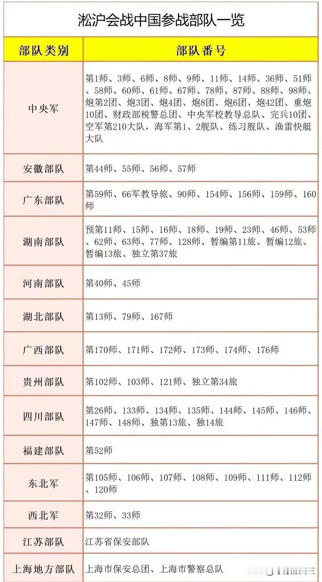 各省军队齐聚上海，为的是全民族的尊严。因为日寇叫嚣：只需要三个月就可完胜。我